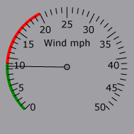 Wind Gauge